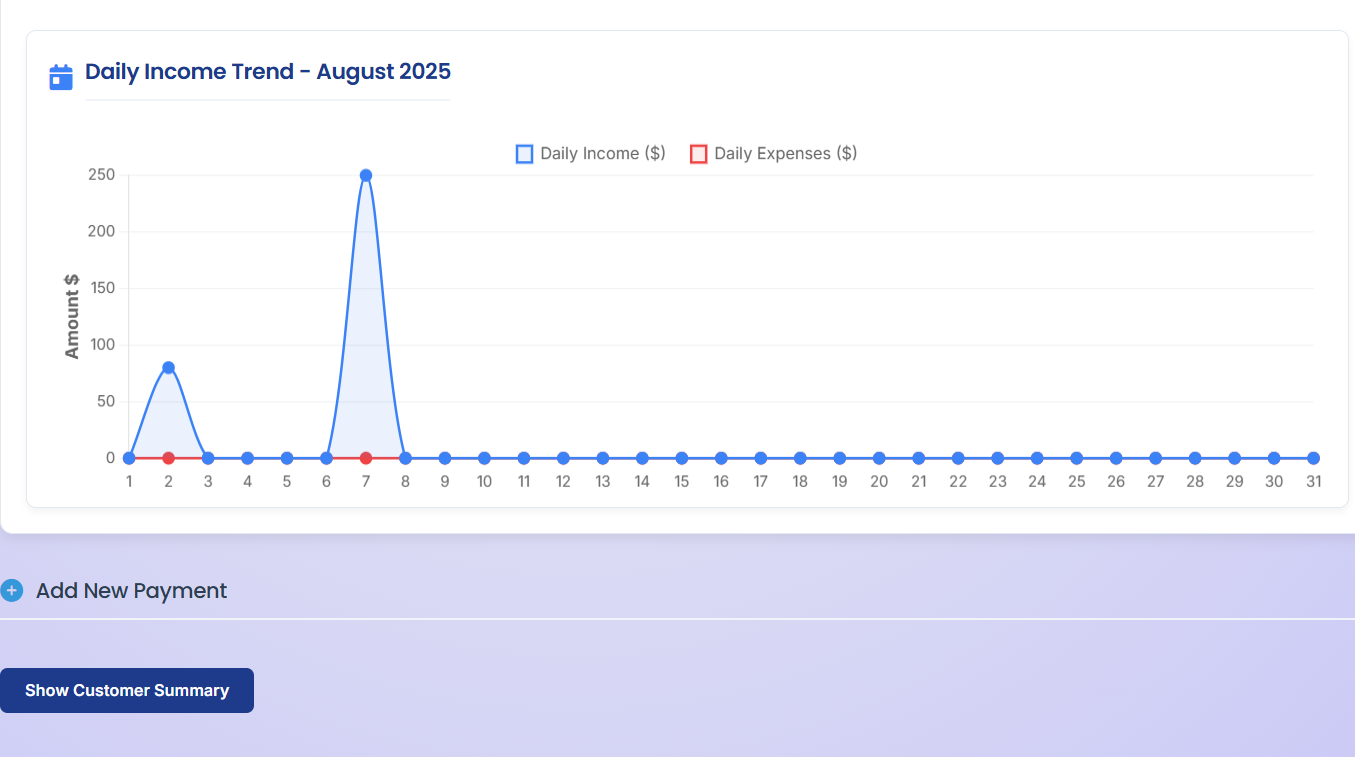Daily business performance dashboard